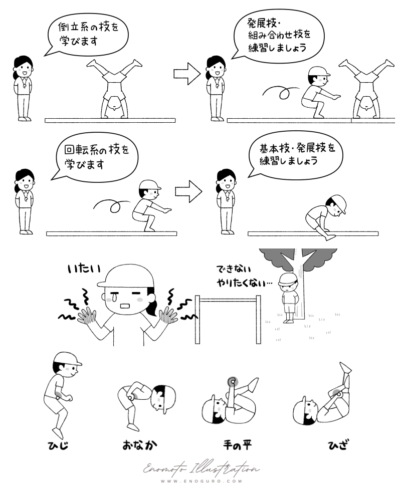 『マット・鉄棒・跳び箱 指導の教科書(改訂版)』(三好真史先生/学陽書房) イラスト榎本はいほ